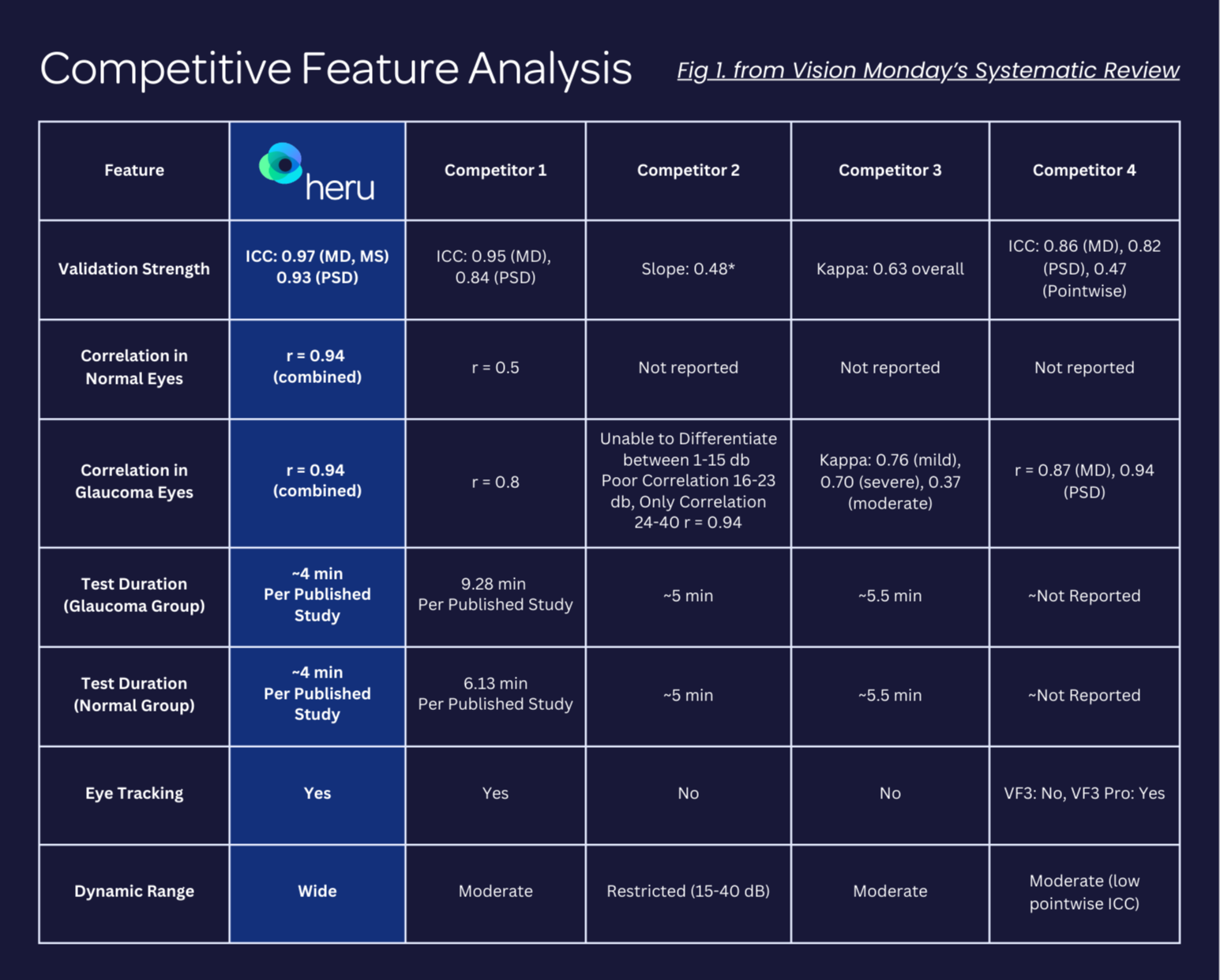 Heru Comp Chart - VE2026 Version-1